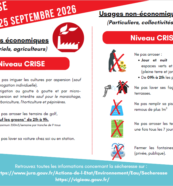 Arrêté Sécheresse 25.09.2026