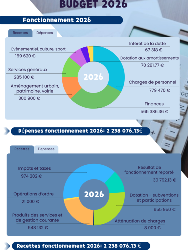 BP 2026 Fonctionnement