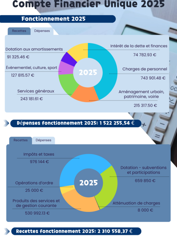 CFU 2025 fonctionnement