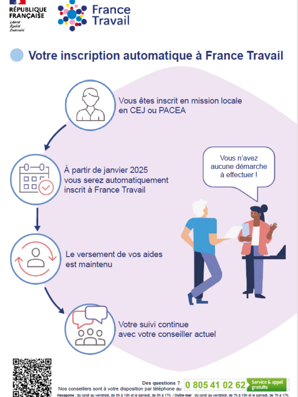 Jeune - France Travail